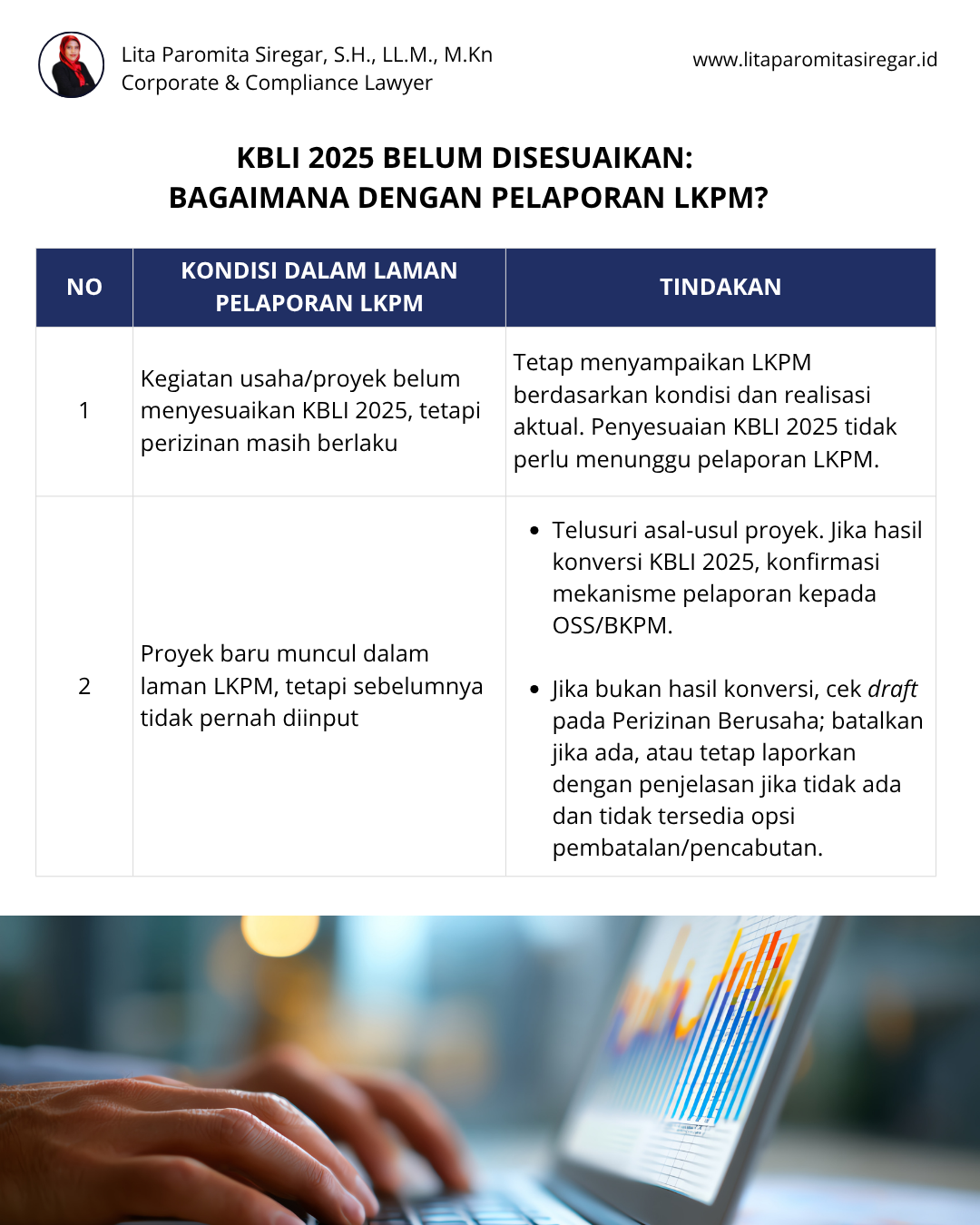 KBLI 2025 BELUM DISESUAIKAN: BAGAIMANA DENGAN PELAPORAN LKPM?