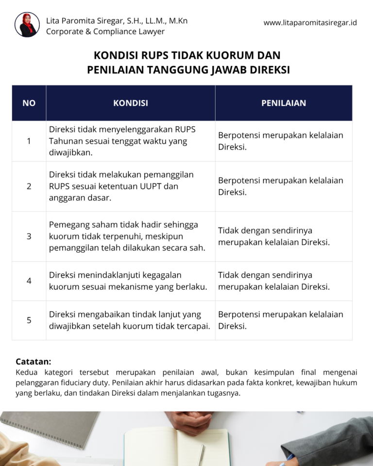 RUPS TAHUNAN TIDAK KUORUM: APAKAH PELANGGARAN FIDUCIARY DUTY DIREKSI?